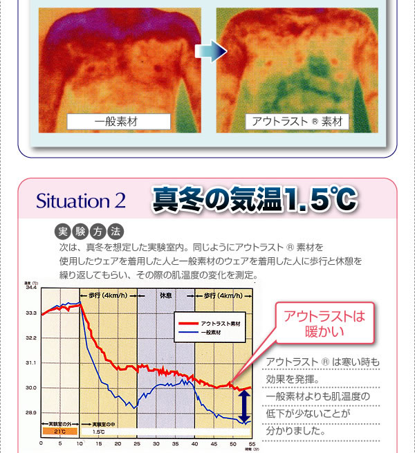 温度調整素材アウトラスト(R)シリーズ【IDEAL】アイディール イメージ5