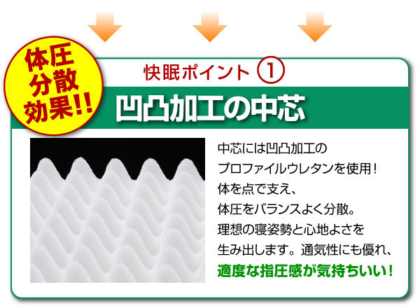 抗菌防臭防ダニ四層式ボリューム敷き布団説明３