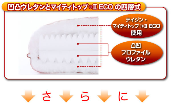 抗菌防臭防ダニ四層式ボリューム敷き布団説明６