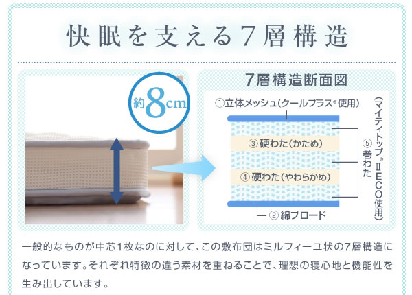 抜群の通気性で湿気やカビを防ぐ! 立体メッシュ敷布団 激安