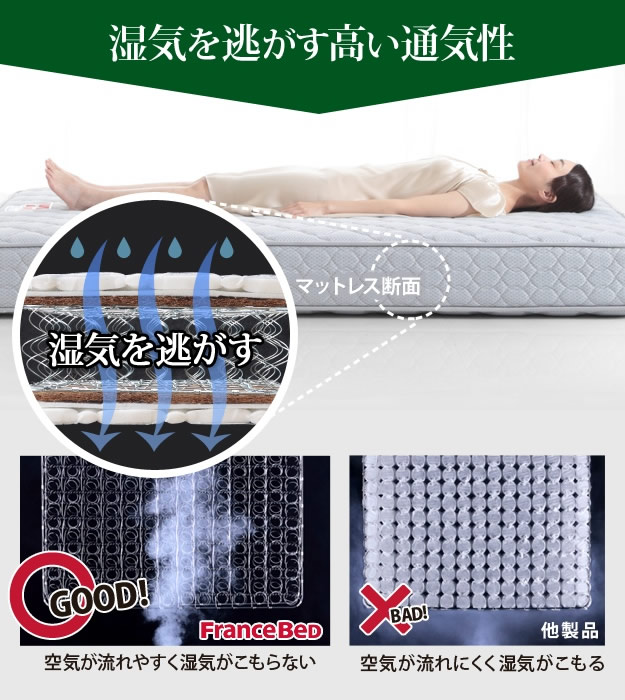 フランスベッド デュラテクノマットレス 2タイプ/3サイズ