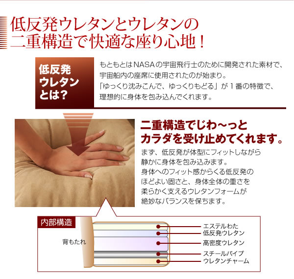 低反発ウレタンカウチソファ【PROVANCE】