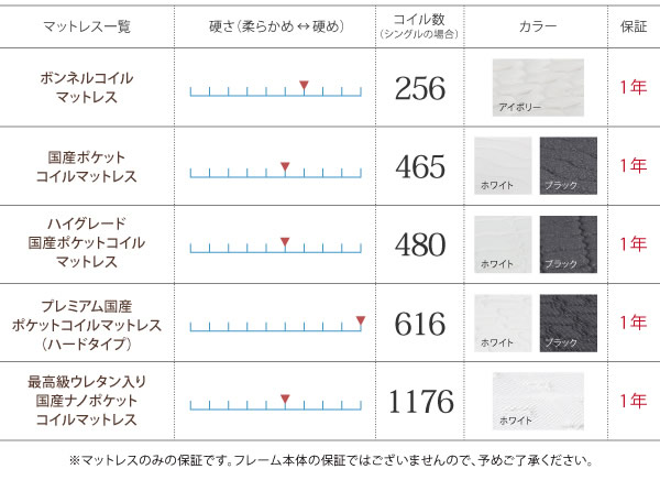 モダンデザインフロアベッド【siela】シエラ　激安通販９