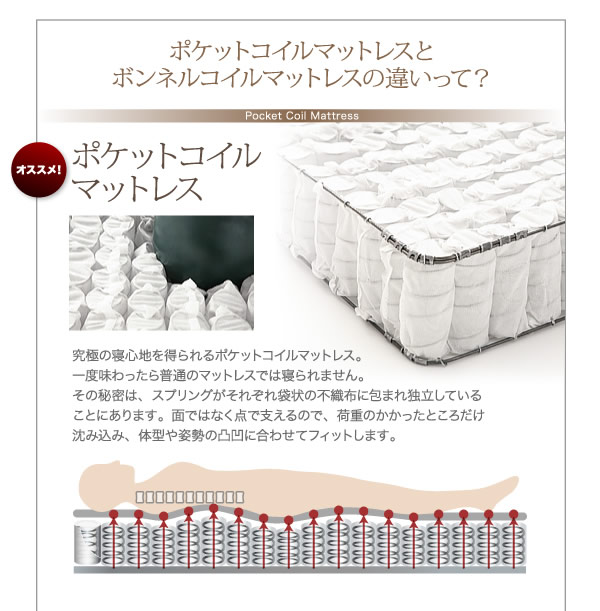 モダンデザインフロアベッド【siela】シエラ　激安通販１０