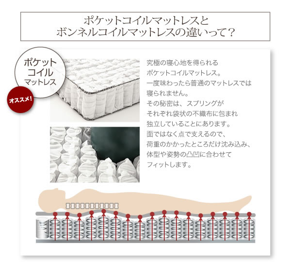 コンセント付き収納ベッド【Silly】シリー 激安通販