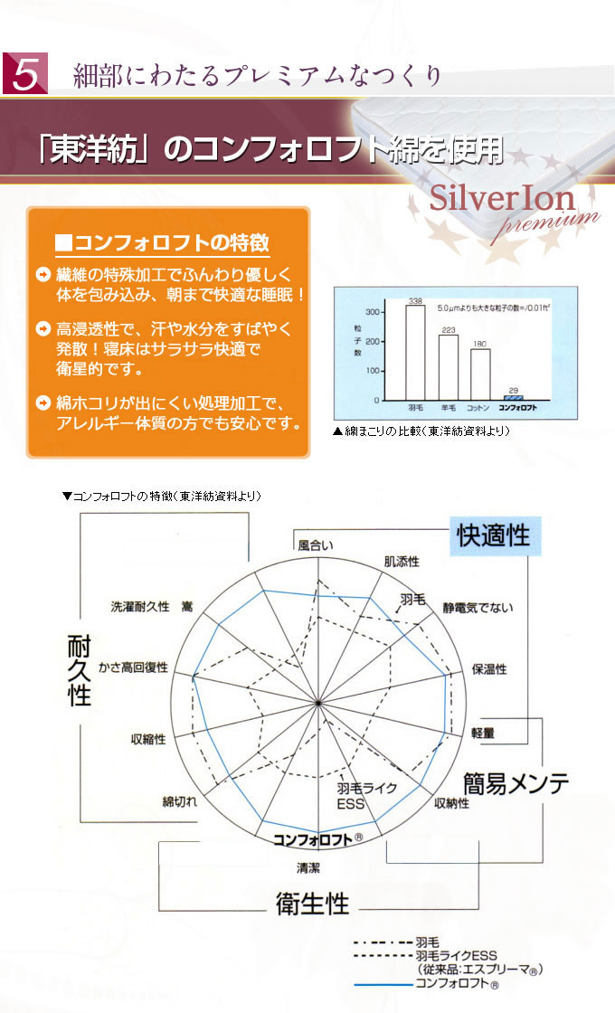 国産ナノテック ポケットコイル 銀イオンプレミアムＪＰ 7.5インチ 7ゾーン 激安通販