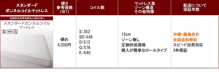 ボンネルコイルマットレス