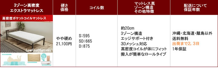  3ゾーン高密度アドバンスポケットコイル：エクストラ