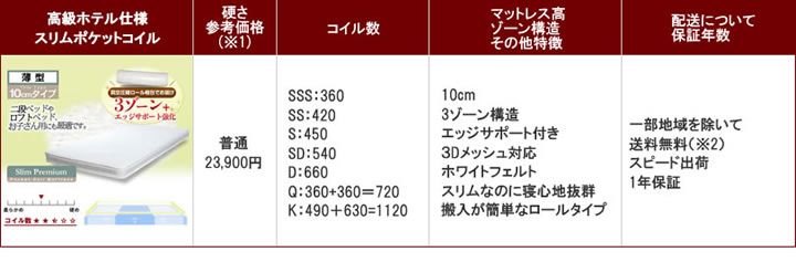 高級ホテル仕様スリムポケットコイル