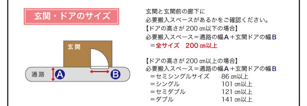 搬入経路について確認