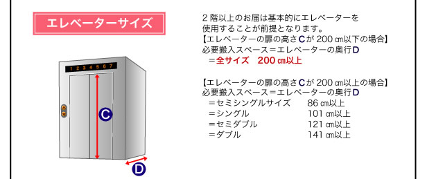 搬入経路について確認