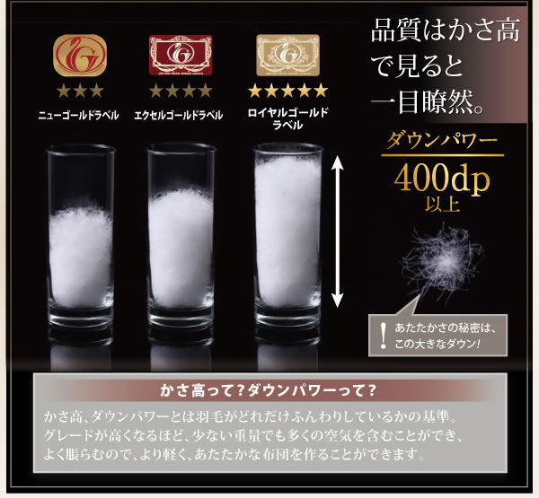 ポーランド産ホワイトダック90% ロイヤルゴールドラベル羽毛布団8点セット【Amandy】アマンディの激安通販