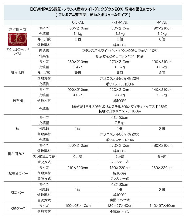 【DOWNPASS認証】フランス産ホワイトダックダウンエクセルゴールドラベル羽毛布団8点セット プレミアム敷き布団タイプの激安通販