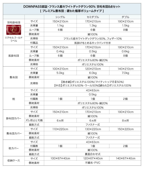 【DOWNPASS認証】フランス産ホワイトダックダウンエクセルゴールドラベル羽毛布団8点セット プレミアム敷き布団タイプの激安通販