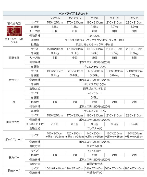 【DOWNPASS認証】フランス産ホワイトダックダウンエクセルゴールドラベル羽毛布団8点セット ベッドタイプ/和タイプの激安通販