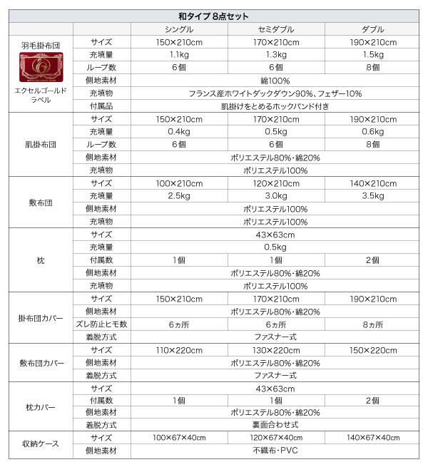 【DOWNPASS認証】フランス産ホワイトダックダウンエクセルゴールドラベル羽毛布団8点セット ベッドタイプ/和タイプの激安通販