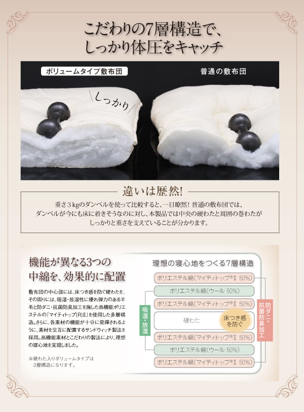 ポーランド産ホワイトダック90% ロイヤルゴールドラベル羽毛布団8点セット【Fiji】フィジー プレミアム敷布団タイプの激安通販