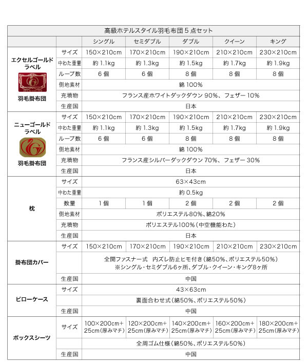 ニューゴールドラベル/エクセルゴールドラベル!高級ホテルスタイル羽毛布団5点セットの激安通販