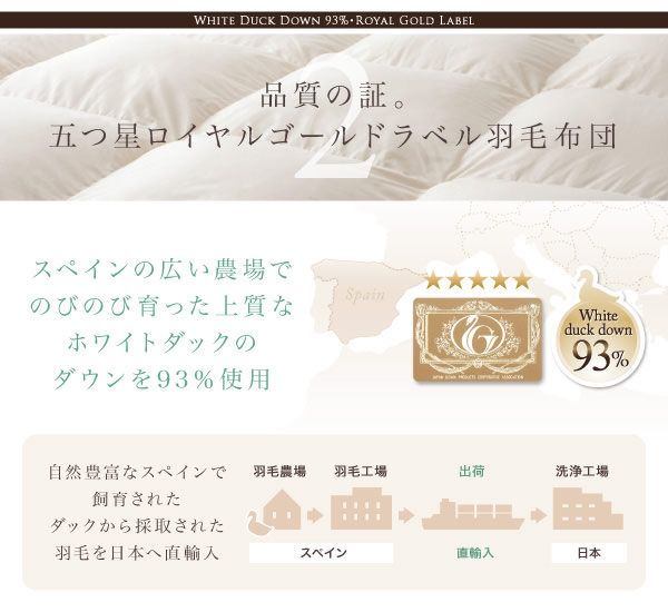 【国内洗浄羽毛】スペイン産ホワイトダックダウン93%ロイヤルゴールドラベル 羽毛布団8点セット プレミアム敷き布団タイプの激安通販