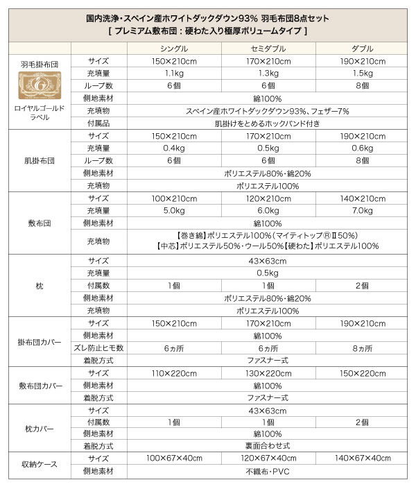 【国内洗浄羽毛】スペイン産ホワイトダックダウン93%ロイヤルゴールドラベル 羽毛布団8点セット プレミアム敷き布団タイプの激安通販