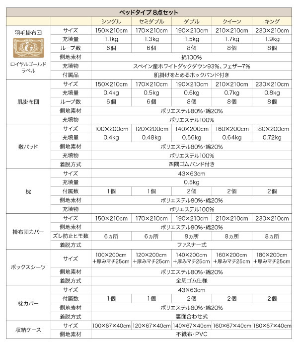 【国内洗浄羽毛】スペイン産ホワイトダックダウン93%ロイヤルゴールドラベル 羽毛布団8点セット ベッドタイプ/和タイプの激安通販