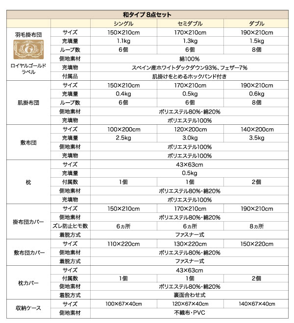 【国内洗浄羽毛】スペイン産ホワイトダックダウン93%ロイヤルゴールドラベル 羽毛布団8点セット ベッドタイプ/和タイプの激安通販