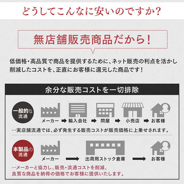 極厚15cmボリューム敷き布団6点セット 20色展開の激安通販