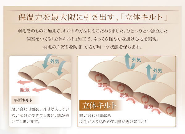 エクセルゴールドラベル ホワイトダックダウン90%羽毛掛布団 【Conrad】コンラッドの激安通販