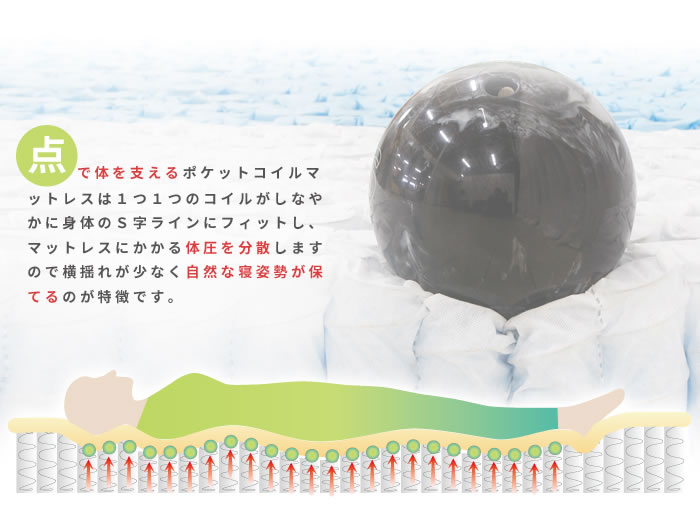 ピロートップ付きホテルスタイル3ゾーンポケットコイルマットレスを通販で激安販売