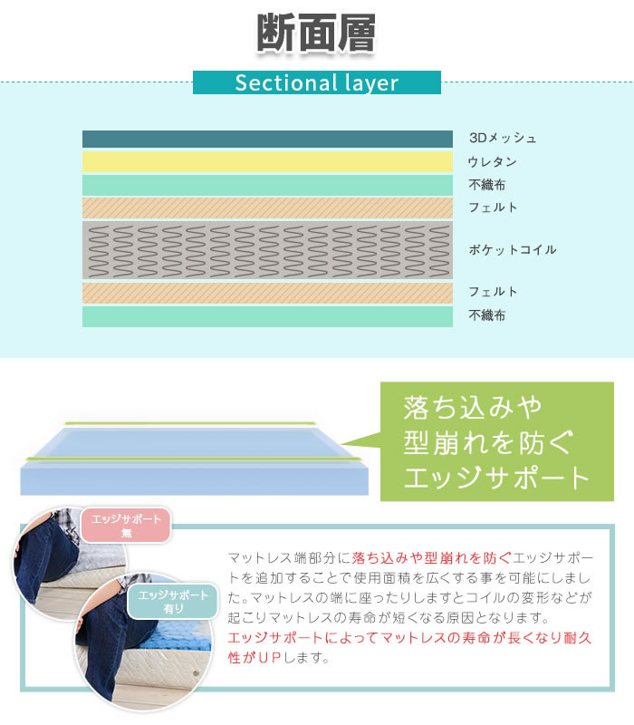 価格訴求モデル 3Dメッシュ　ポケットコイルマットレスの激安通販