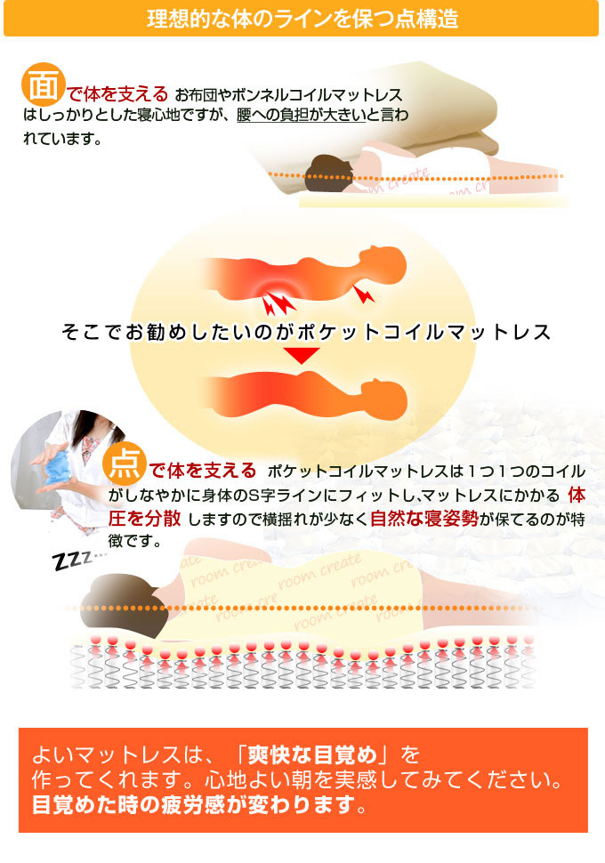 3ゾーン高機能ポケットコイルマットレスを通販で激安販売