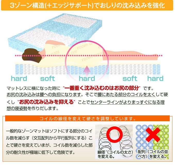3ゾーン高機能ポケットコイルマットレスを通販で激安販売