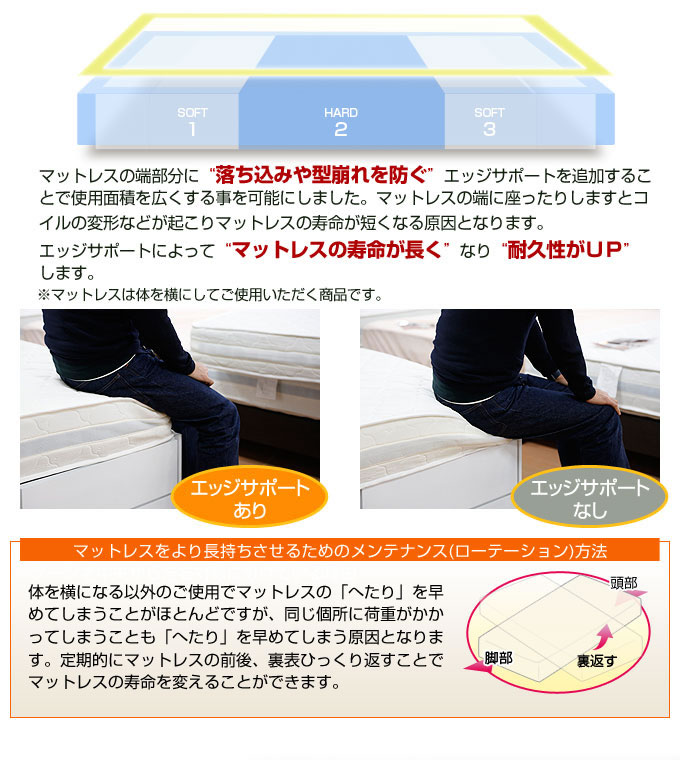 3ゾーン高機能ポケットコイルマットレスを通販で激安販売