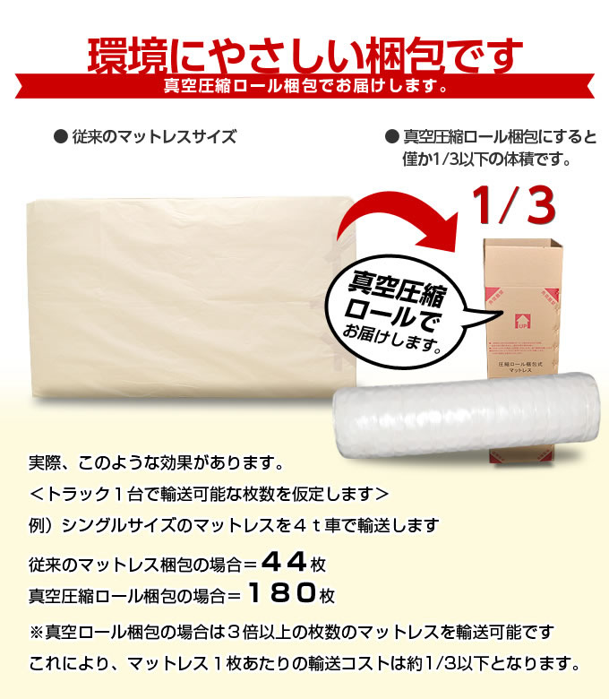 3ゾーン高機能ポケットコイルマットレスを通販で激安販売