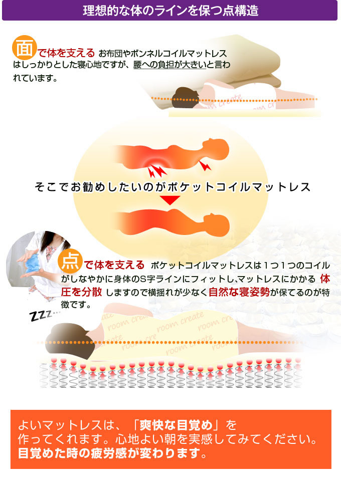 7ゾーン高密度ポケットコイルマットレスを通販で激安販売