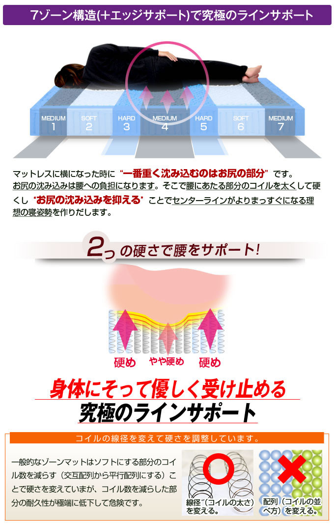 7ゾーン高密度ポケットコイルマットレスを通販で激安販売