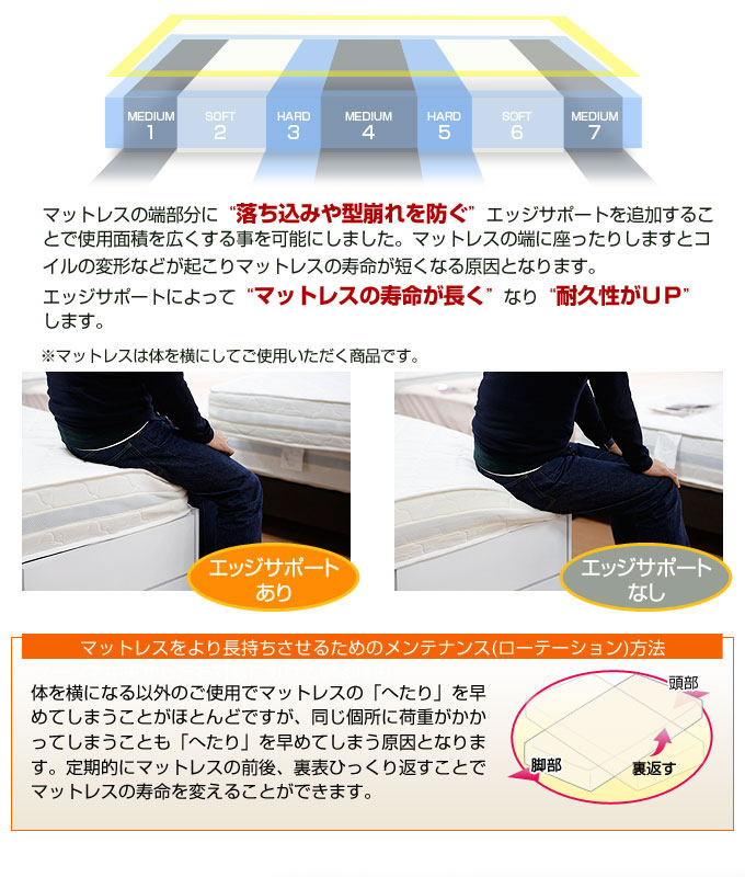 7ゾーン高密度ポケットコイルマットレスを通販で激安販売