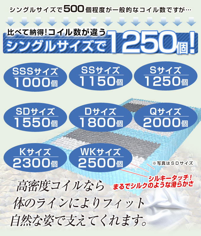7ゾーン高密度ポケットコイルマットレスを通販で激安販売