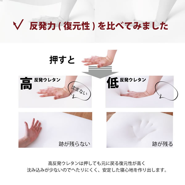 低価格でも寝心地抜群!高反発ウレタンマットレスベッド ショート/レギュラーを通販で激安販売