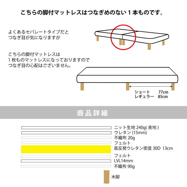 低価格でも寝心地抜群!高反発ウレタンマットレスベッド ショート/レギュラーを通販で激安販売
