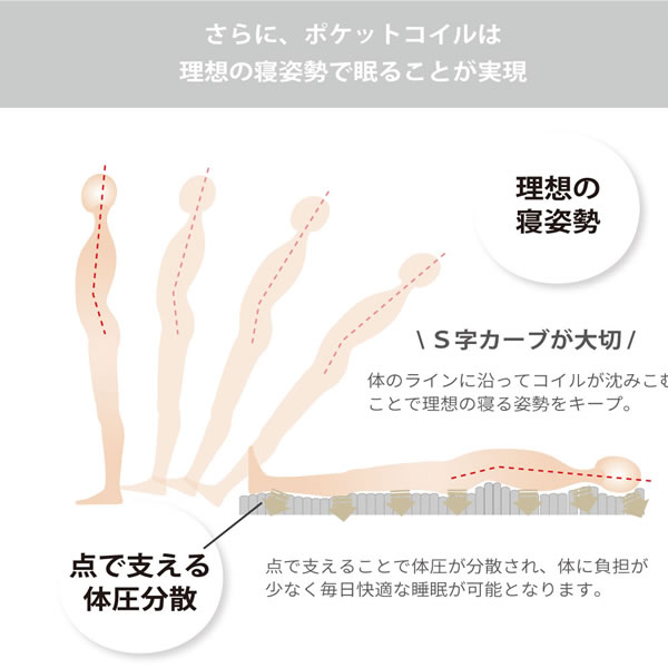 硬さも選べて抗菌・防臭・防ダニ機能付き日本製ポケットコイルマットレスの激安通販