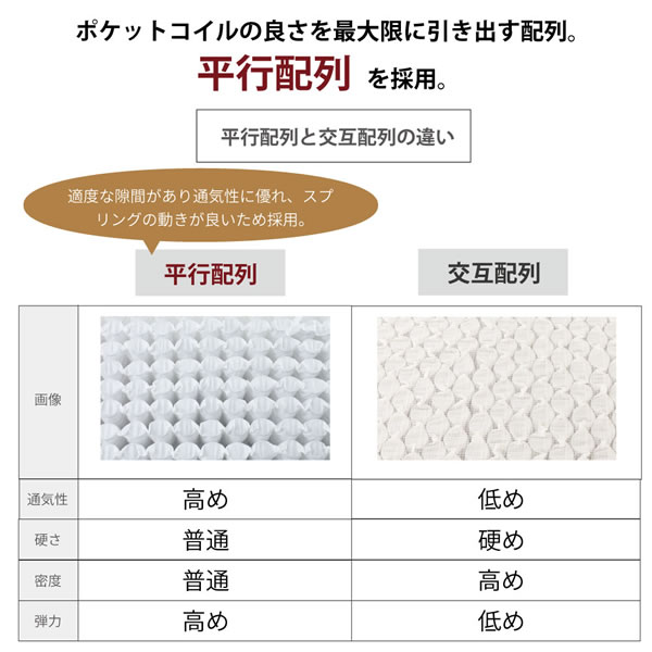 硬さも選べて抗菌・防臭・防ダニ機能付き日本製ポケットコイルマットレスの激安通販