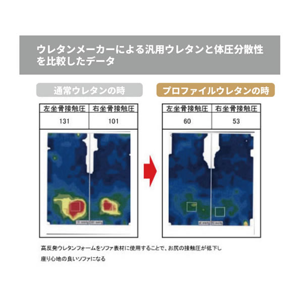 最高級の寝心地！高反発プロファイルウレタン入り日本製ポケットコイルマットレス 抗菌・防臭・防ダニ機能付きの激安通販