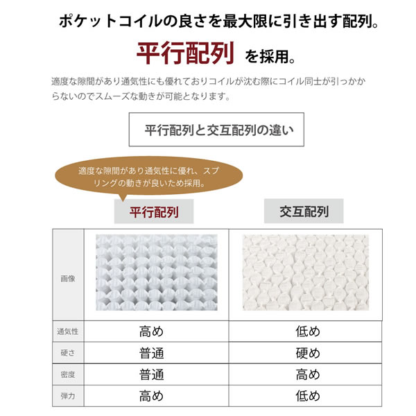 最高級の寝心地！高反発プロファイルウレタン入り日本製ポケットコイルマットレス 抗菌・防臭・防ダニ機能付きの激安通販