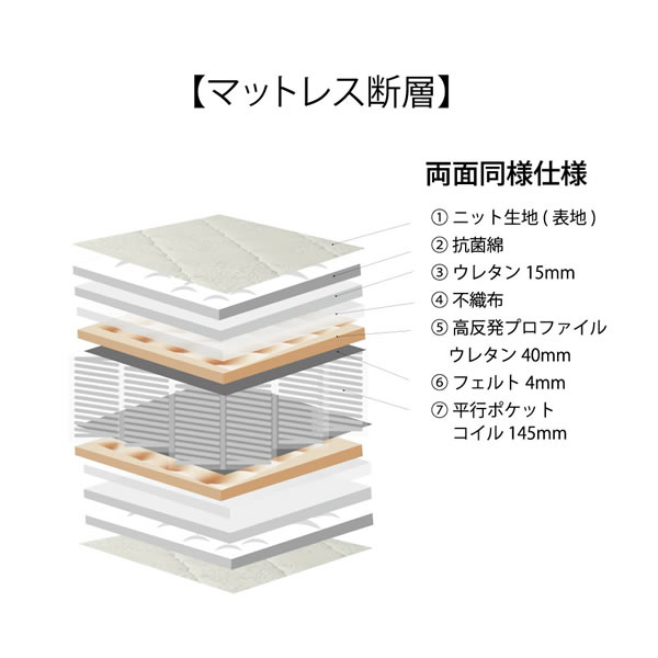 最高級の寝心地！高反発プロファイルウレタン入り日本製ポケットコイルマットレス 抗菌・防臭・防ダニ機能付きの激安通販