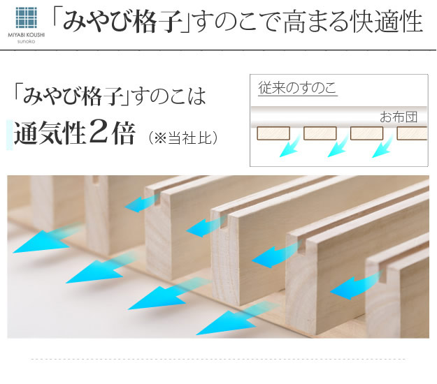 通気性2倍の「みやび格子」すのこベッド【紫苑】 2段階高さ調節付きの激安通販