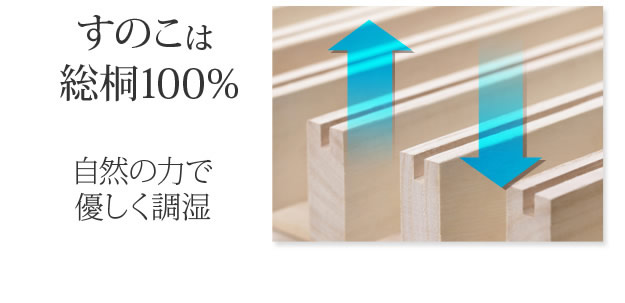 通気性2倍の「みやび格子」すのこベッド【紫苑】 2段階高さ調節付きの激安通販