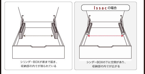 ヘッドレス仕様ガス圧式跳ね上げ収納ベッド【Isaac】アイザックの激安通販