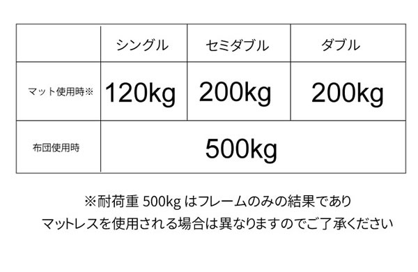 国産ヒノキすのこ頑丈ベッド 耐荷重500kg・高さ調整付き フォースターを通販で激安販売
