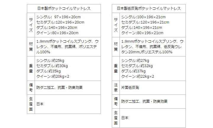 布団も使える日本製ローベッド【Zoe】ゾーイを通販で激安販売